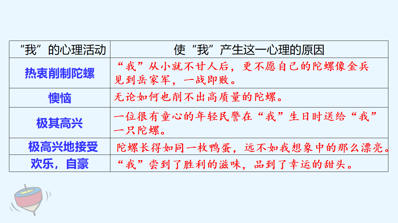 （教学课件）20. 陀螺_21.png