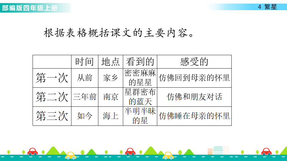 4 繁星 课件_06.png