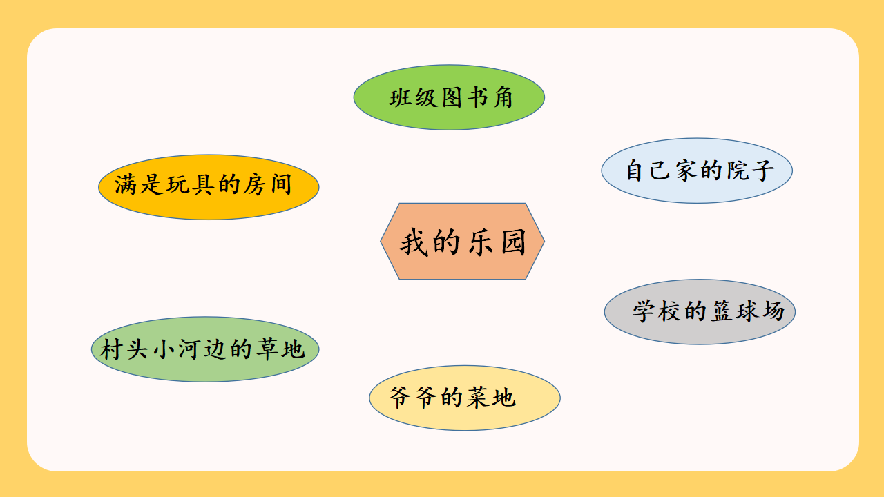 （教学课件）习作一  我的乐园_04.png