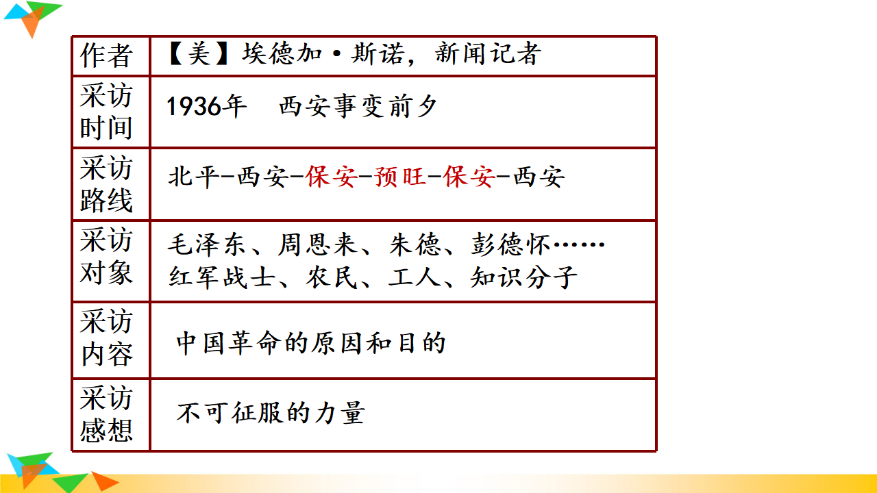 《红星照耀中国》_14.png