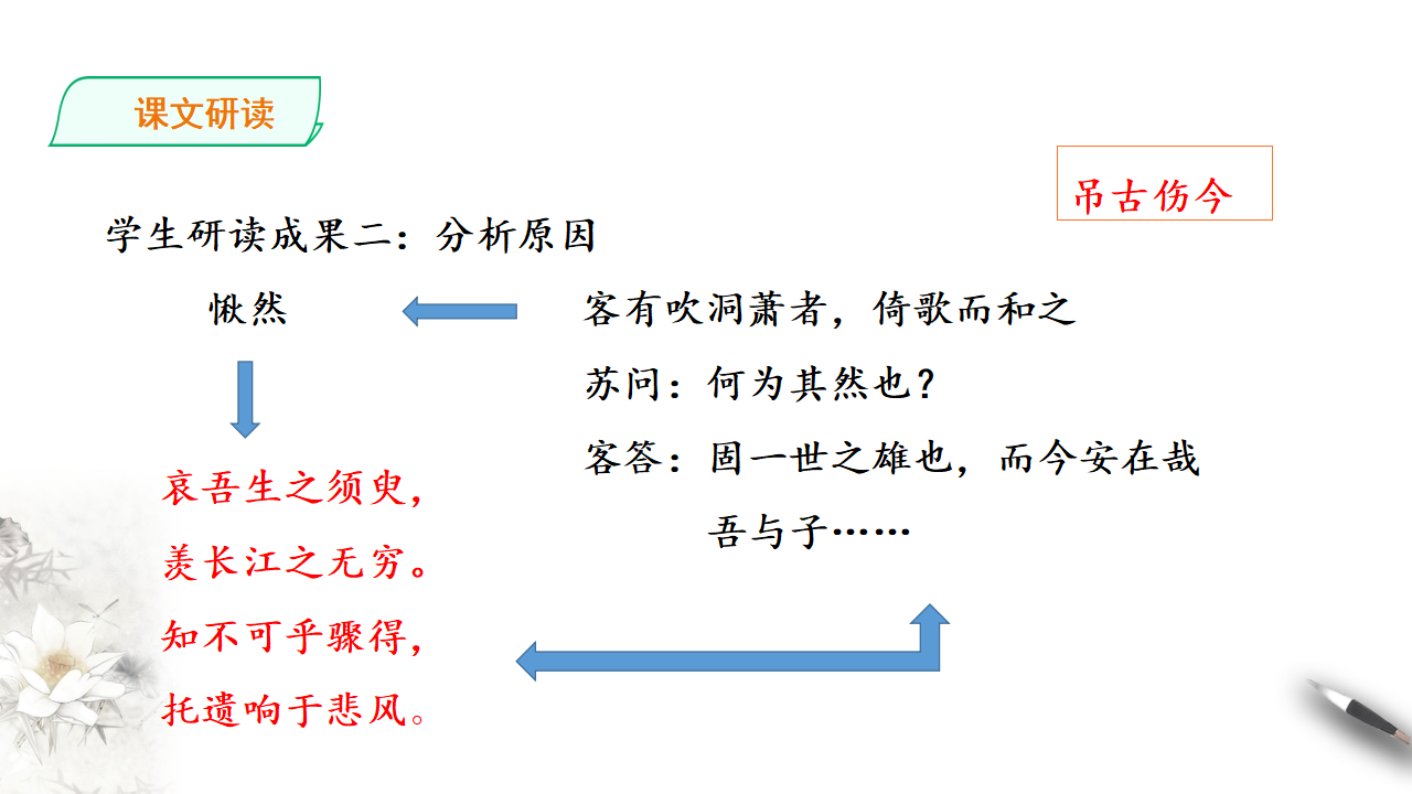 统编版高中语文必修一赤壁赋第二课时_09.png