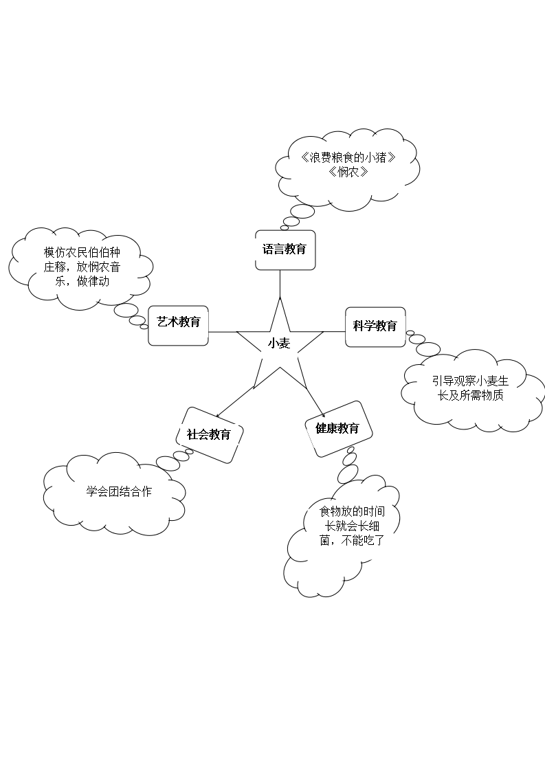 大班语言《具有魔力的小麦》微教案_02.png