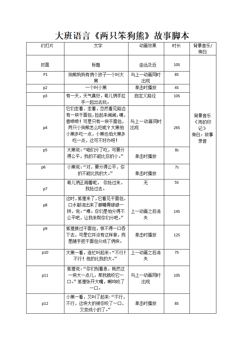 大班语言《两只笨狗熊》故事脚本_01.png