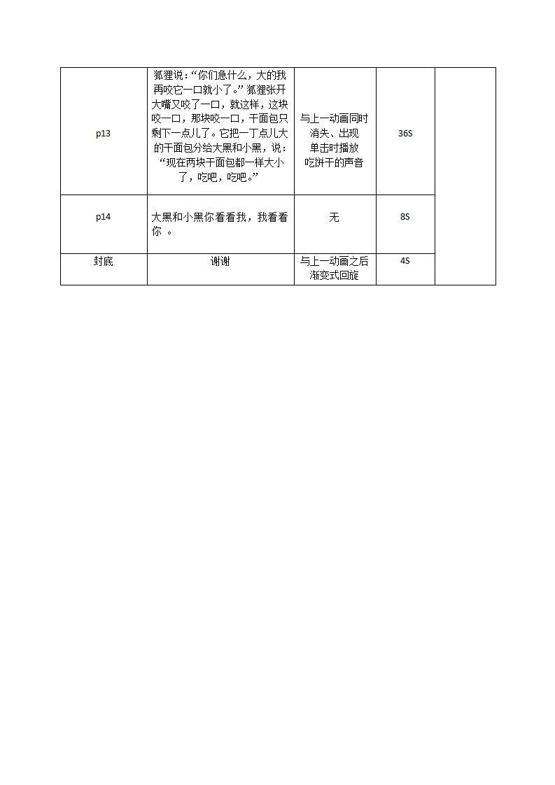 大班语言《两只笨狗熊》故事脚本_02.png