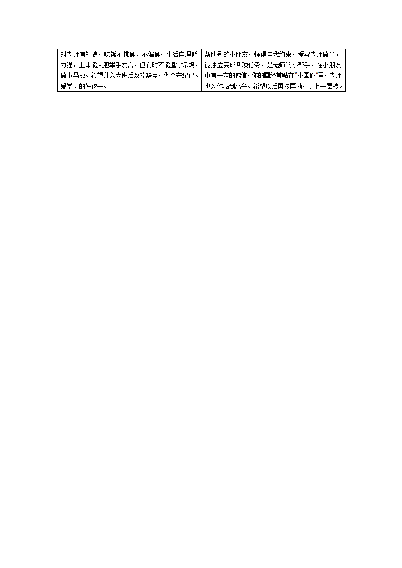 4幼儿园中班评语18个_02.png