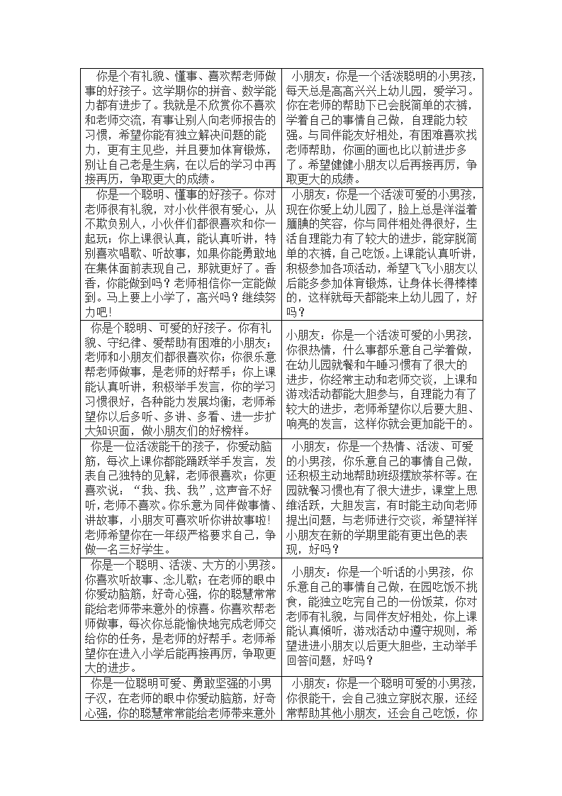 10幼儿园学期结束评语138条_05.png