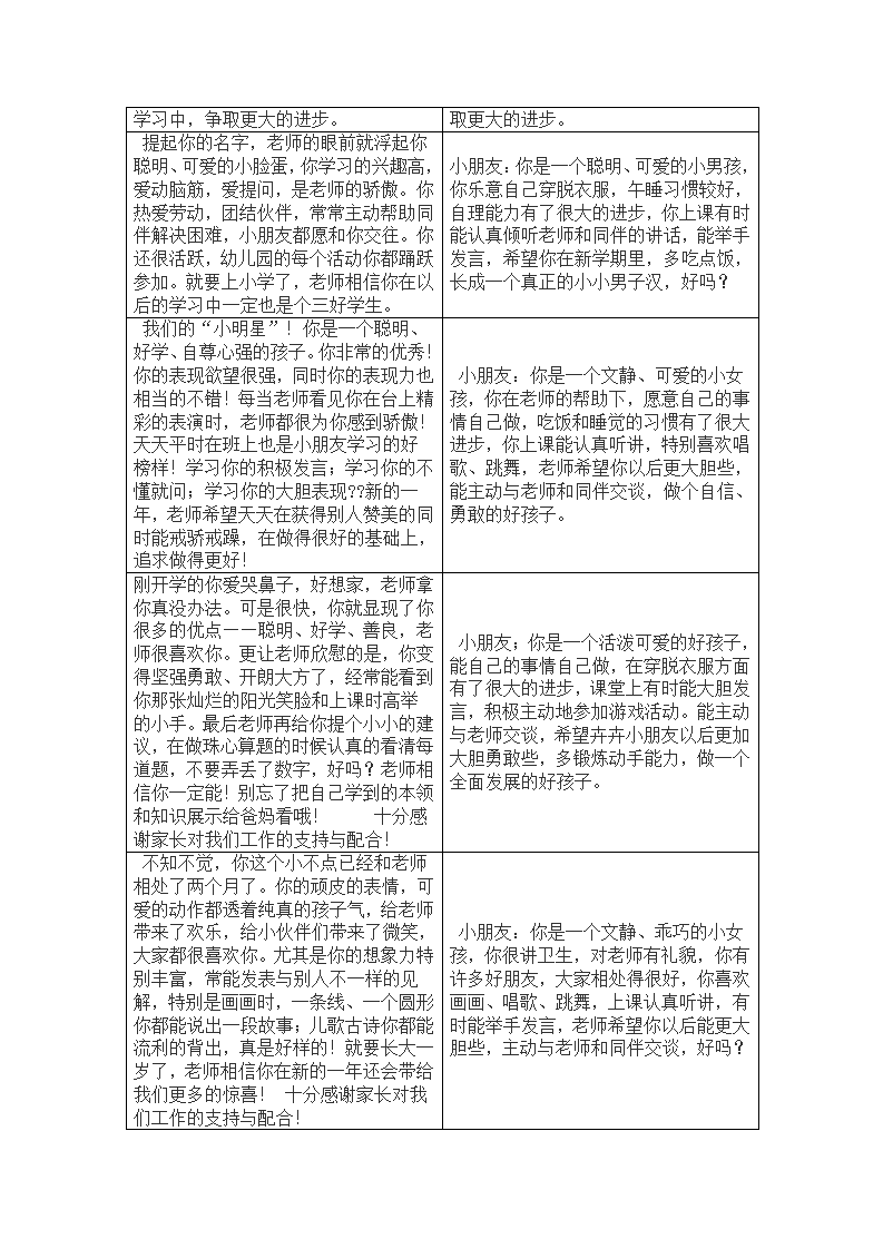10幼儿园学期结束评语138条_07.png