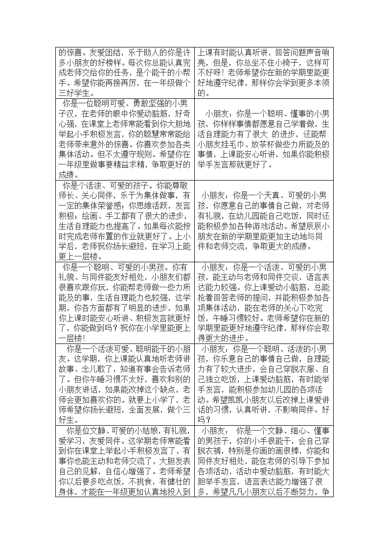 10幼儿园学期结束评语138条_06.png