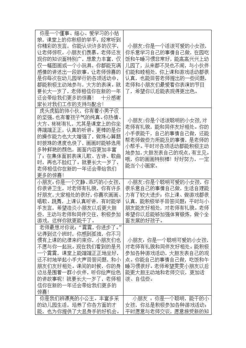 10幼儿园学期结束评语138条_08.png
