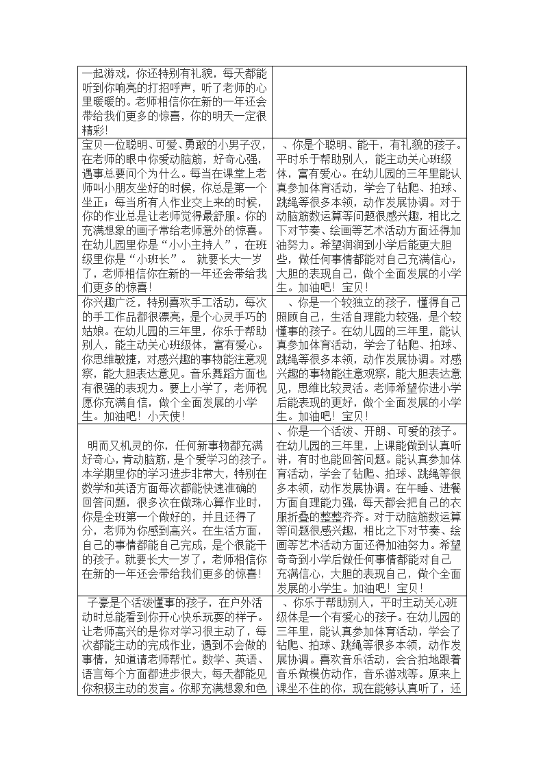 10幼儿园学期结束评语138条_13.png
