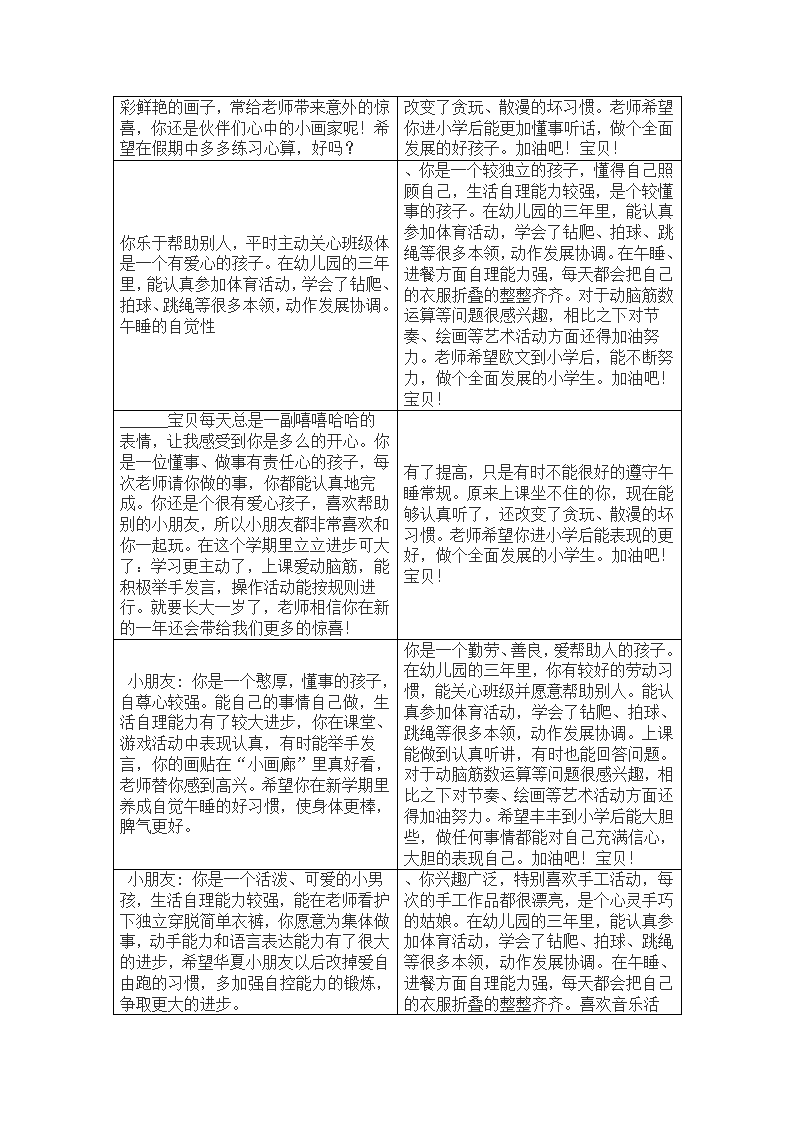 10幼儿园学期结束评语138条_14.png