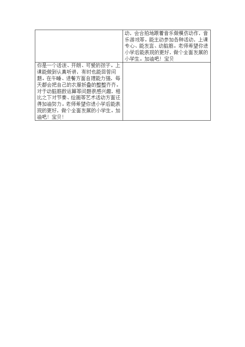 10幼儿园学期结束评语138条_15.png