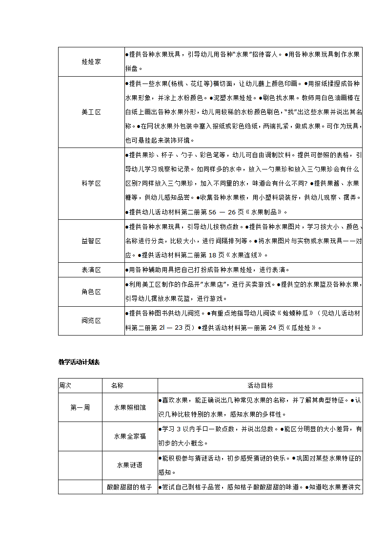 推荐主题  好吃的水果_大班优质课_02.png