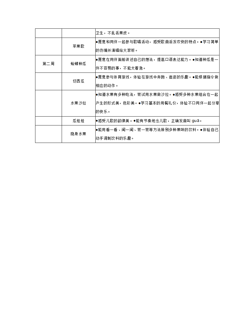推荐主题  好吃的水果_大班优质课_03.png