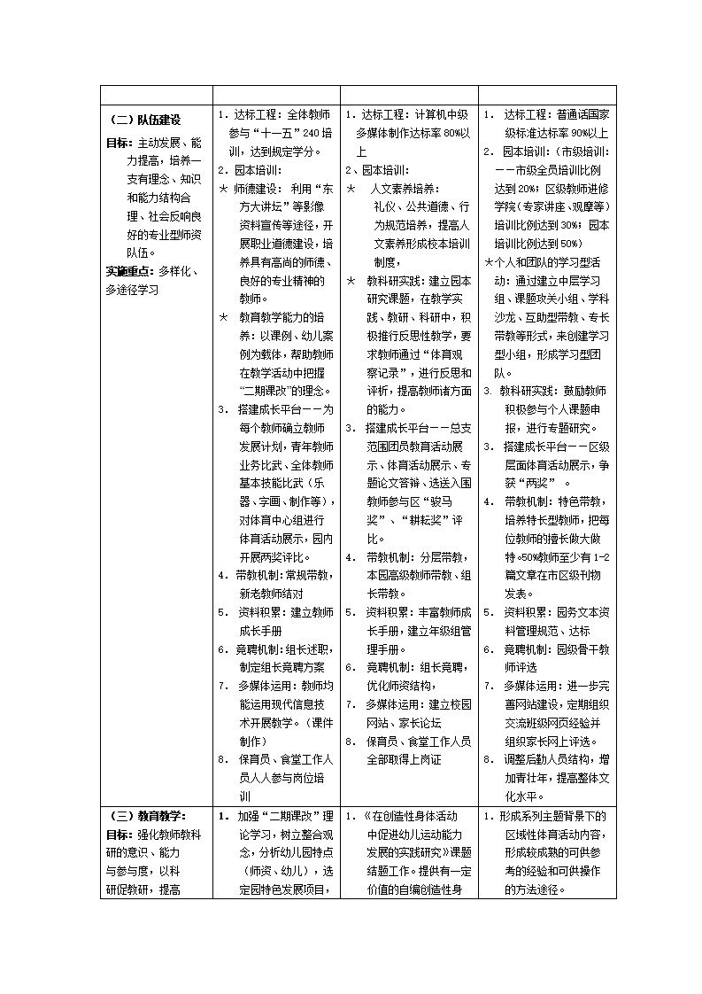 ⅹⅹ幼儿园三年发展规划_05.png