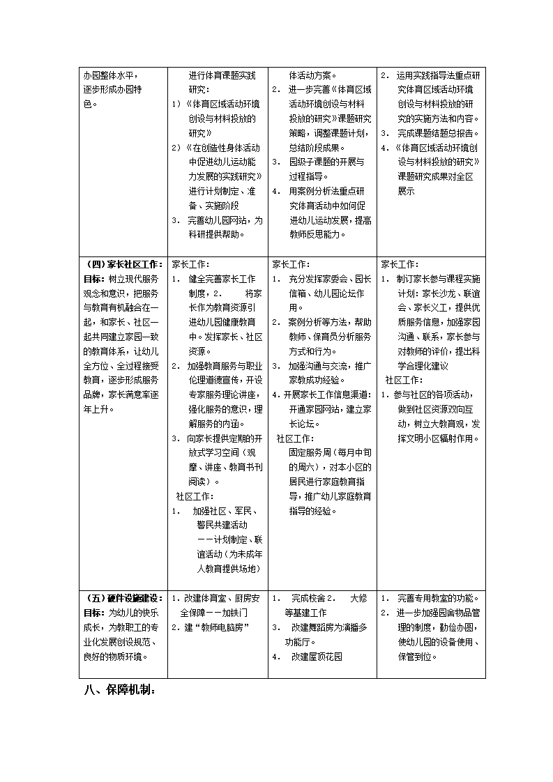 ⅹⅹ幼儿园三年发展规划_06.png