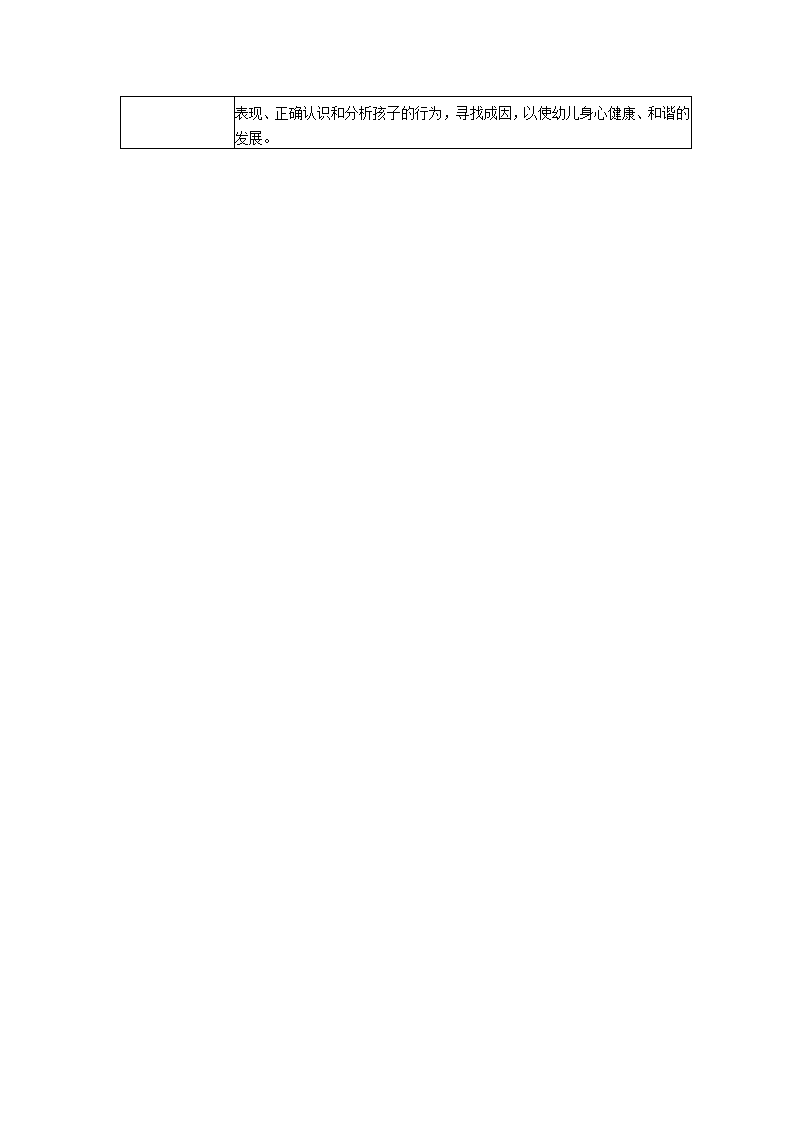 【二等奖观察记录】大班 爱报复的小涵_03.png
