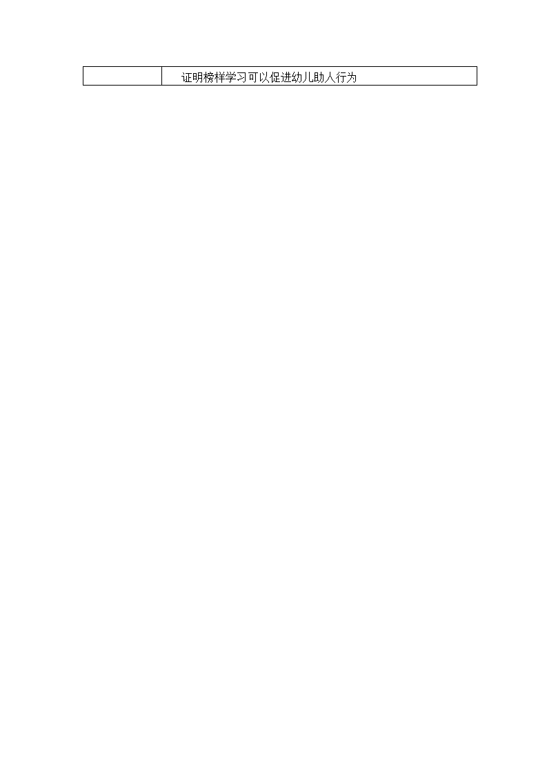 【二等奖观察记录】中班 榜样学习对幼儿助人行为的影响_02.png
