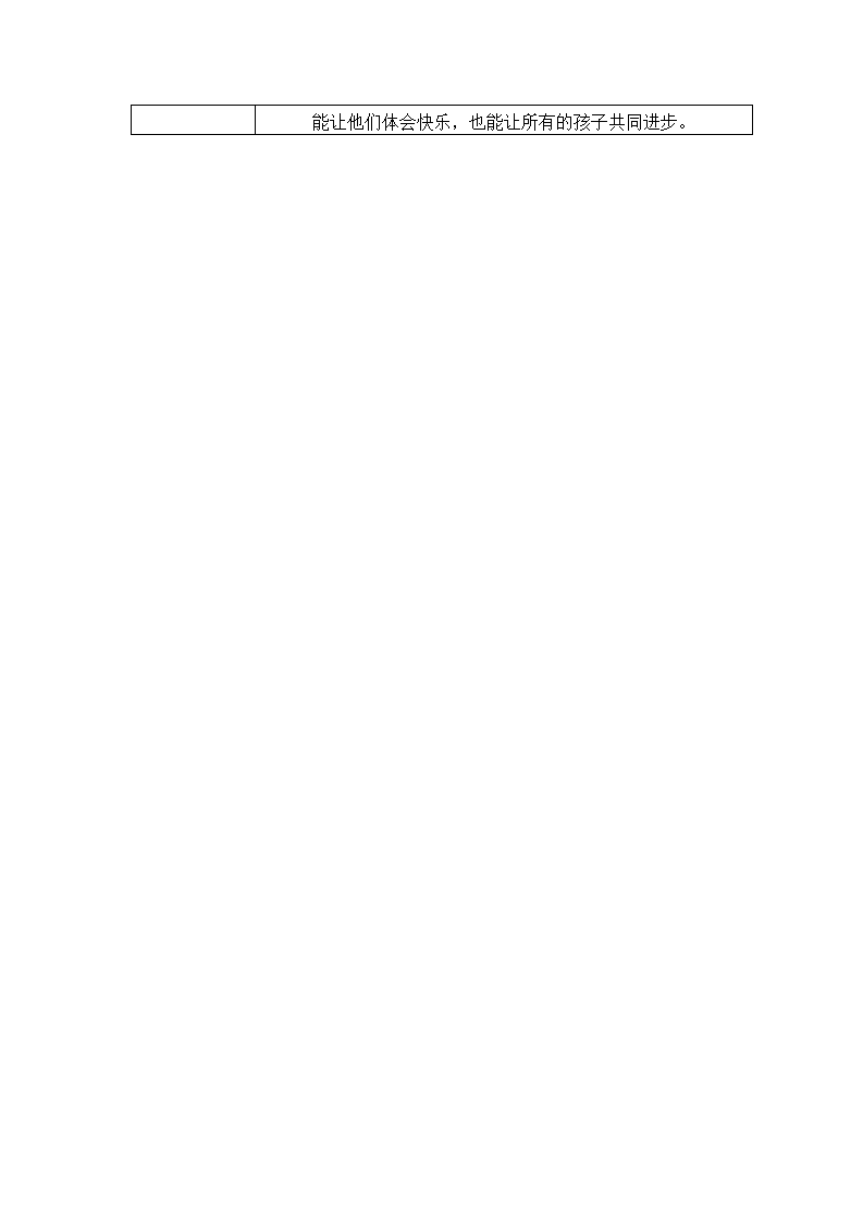 【二等奖-观察记录】大班-让孩子学会欣赏别人_02.png