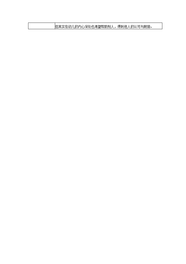 【二等奖 观察记录】大班 每个幼儿都是落入凡间的天使_02.png