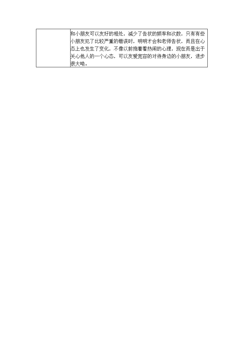 【二等奖 观察记录】大班 宝贝，请友好的对待每个小朋友_02.png