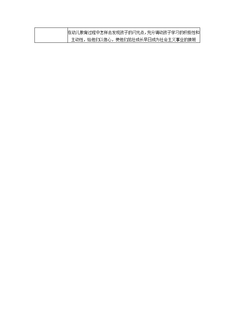 【二等奖 观察记录】大班 发现淘气孩子的闪光点_02.png