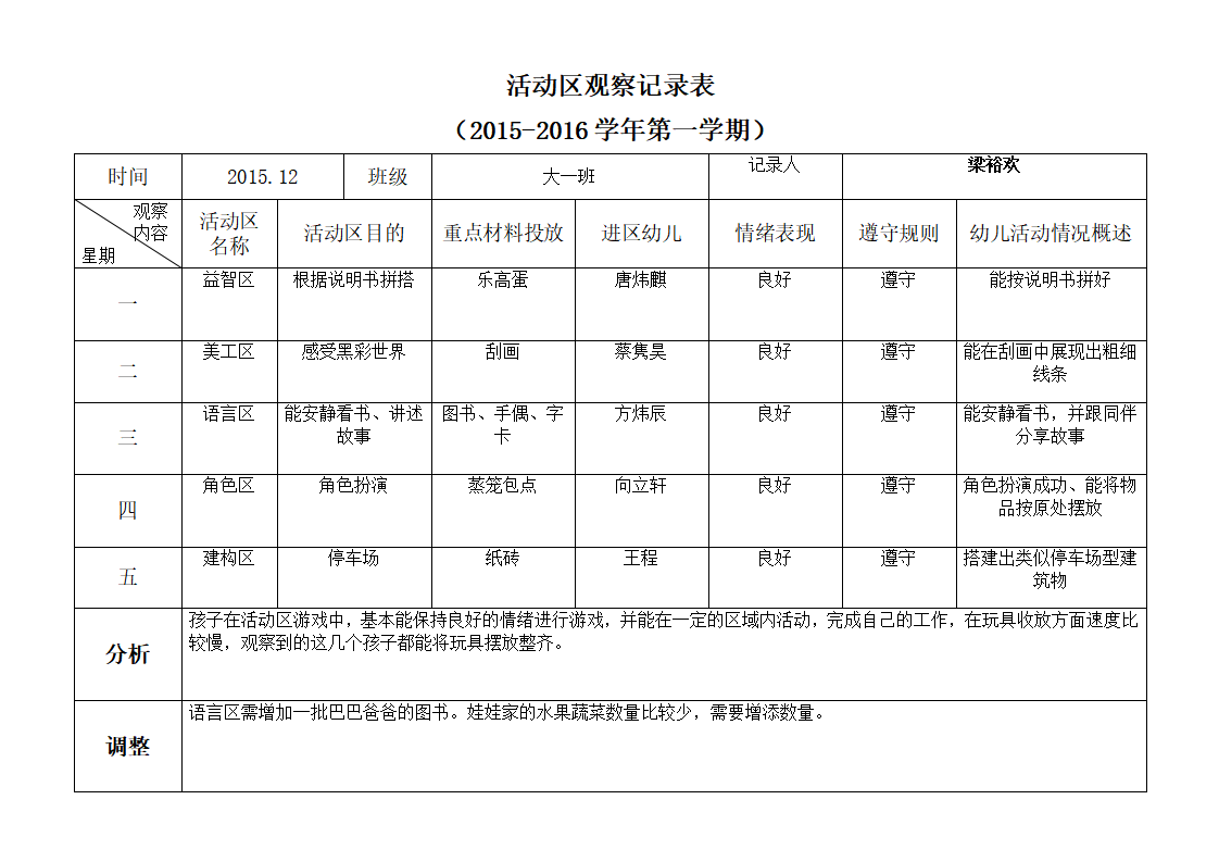 幼儿园活动区观察记录表_01.png