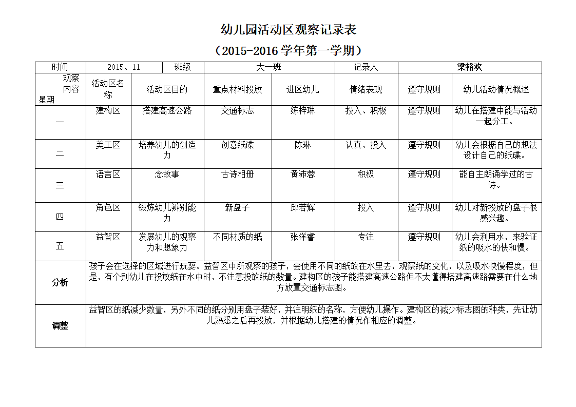 幼儿园活动区观察记录表_02.png