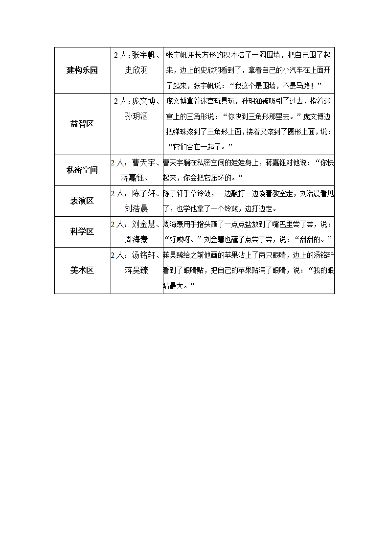 幼儿园小班观察记录——扫描_02.png