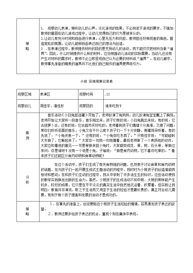 幼儿园小班区域区角观察记录样例_08.png