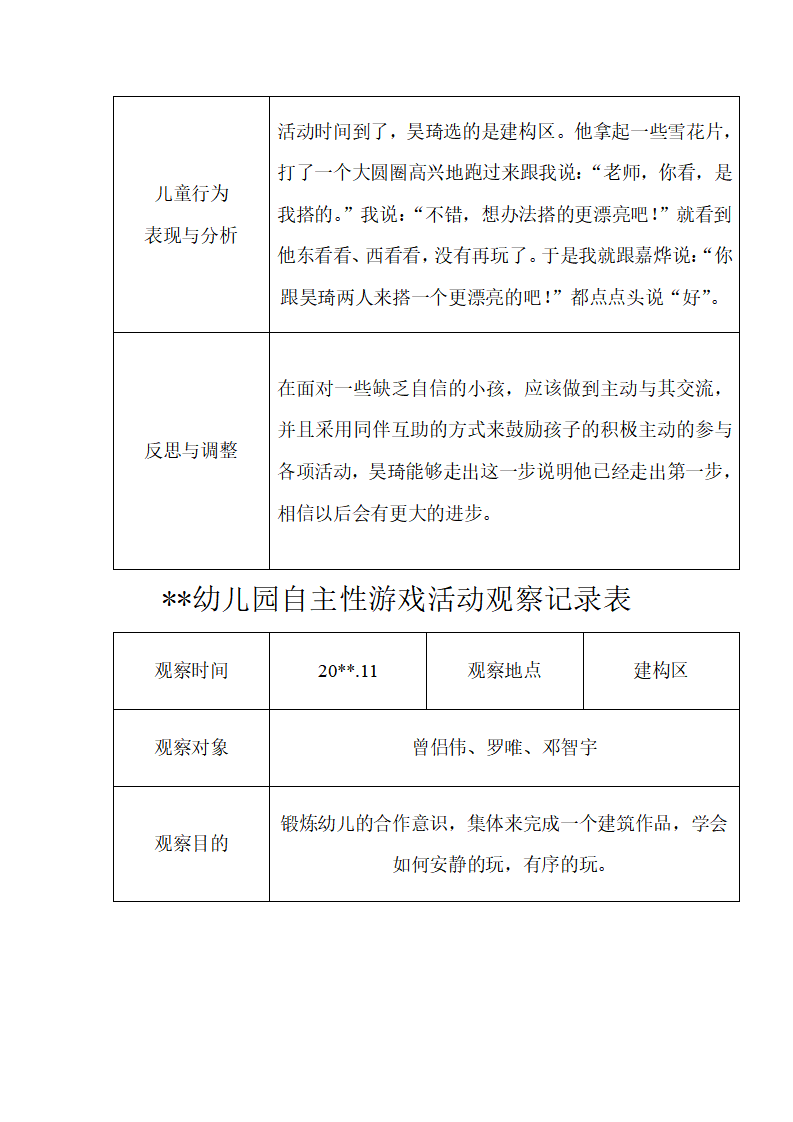 幼儿园中班自主性游戏活动观察记录（11篇）_07.png