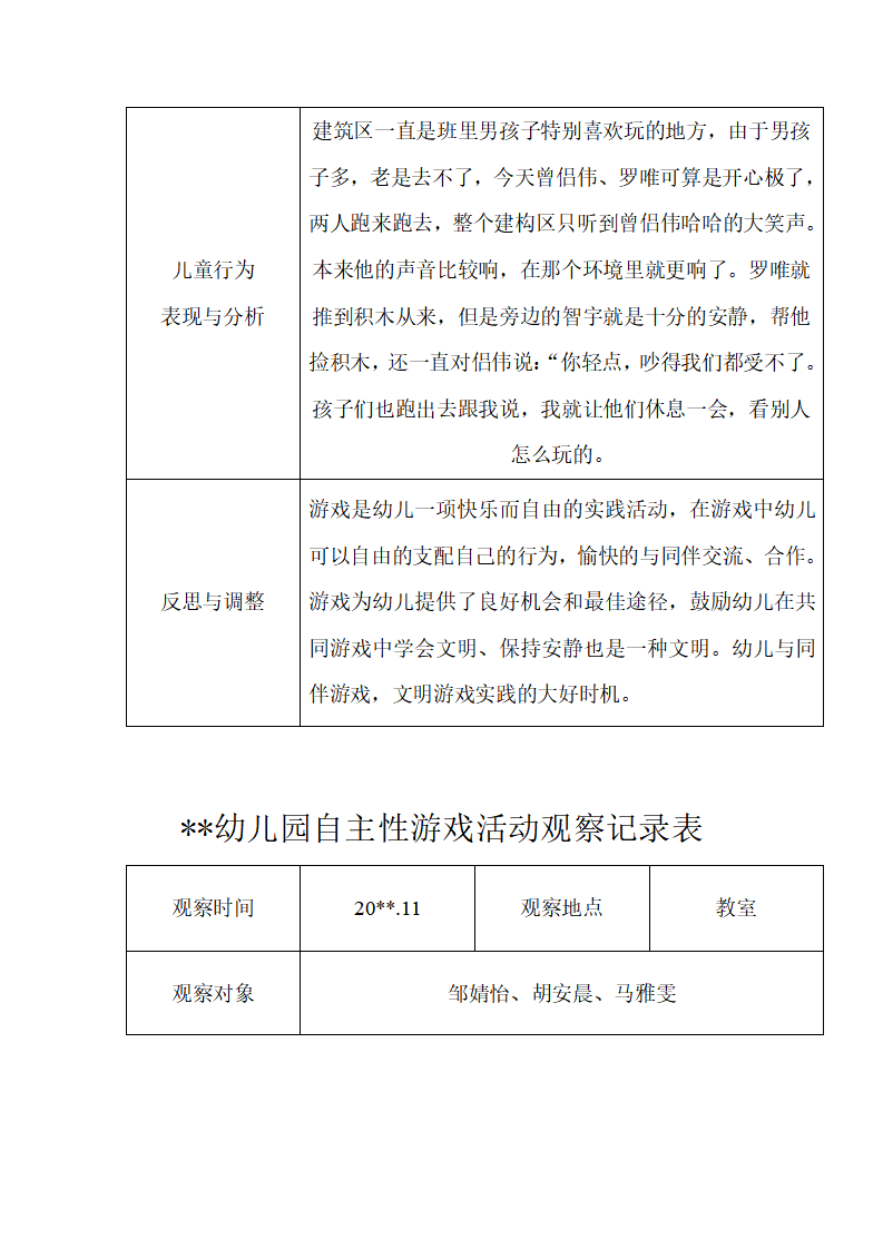 幼儿园中班自主性游戏活动观察记录（11篇）_08.png
