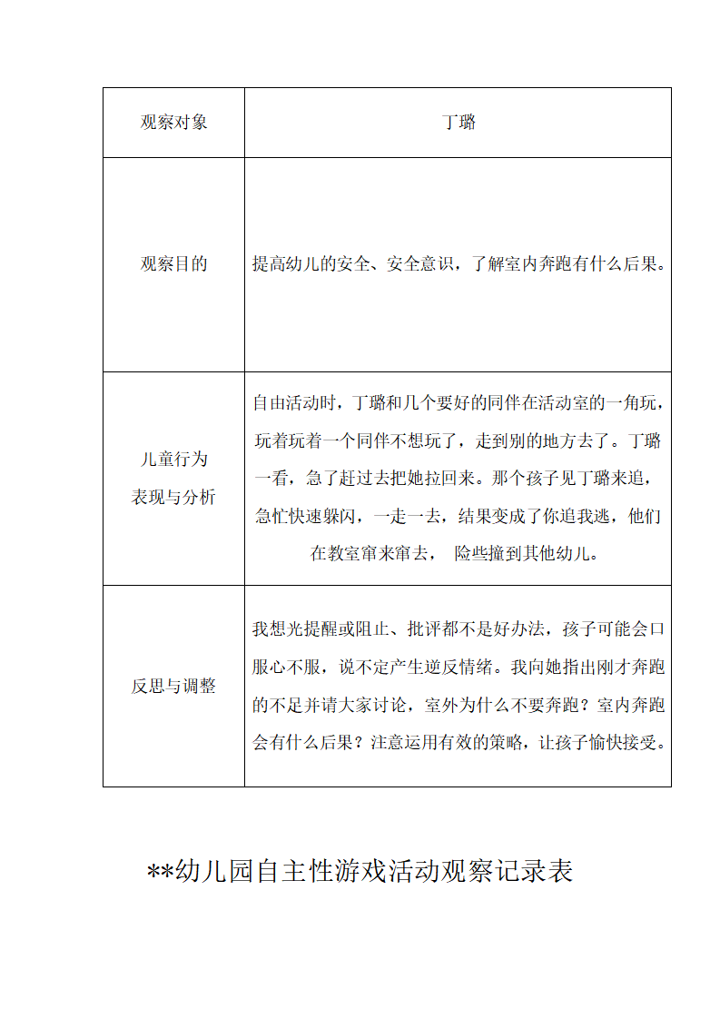 幼儿园中班自主性游戏活动观察记录（11篇）_11.png