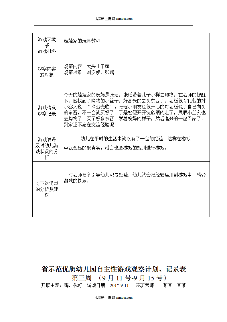 小班自主性游戏观察记录90篇_07.png
