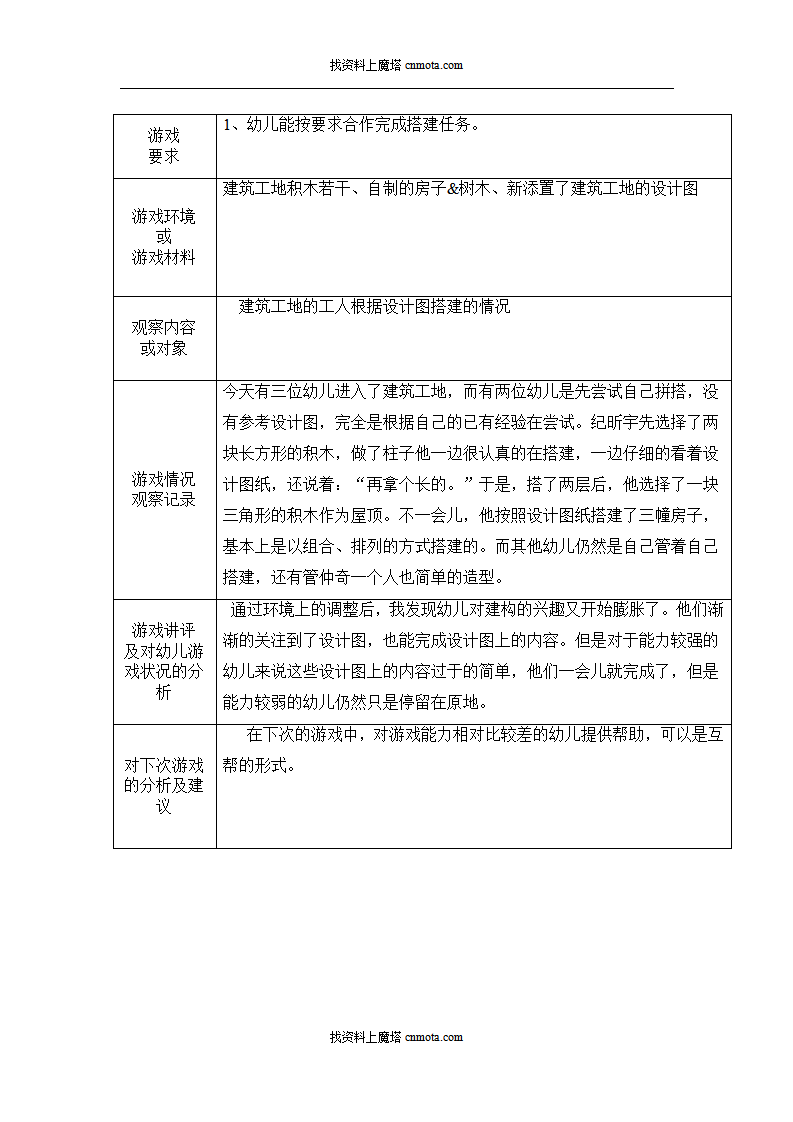 小班自主性游戏观察记录90篇_36.png