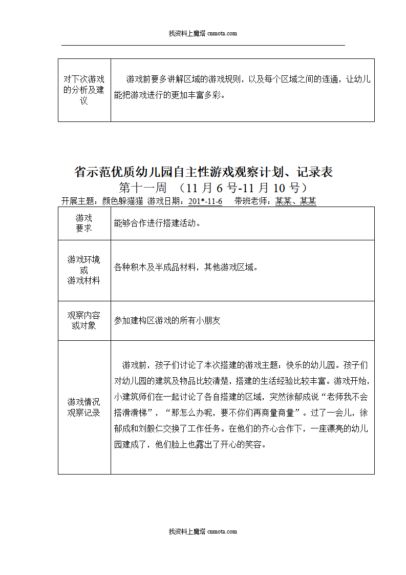 小班自主性游戏观察记录90篇_48.png