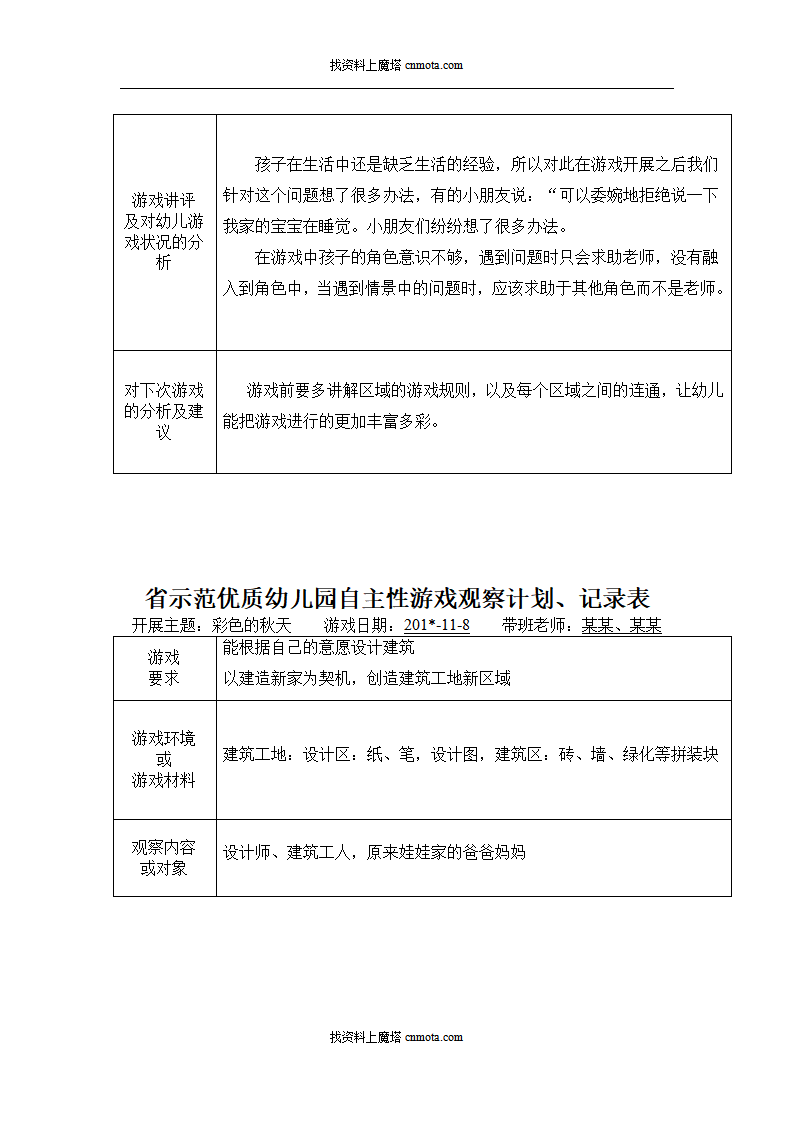 小班自主性游戏观察记录90篇_50.png