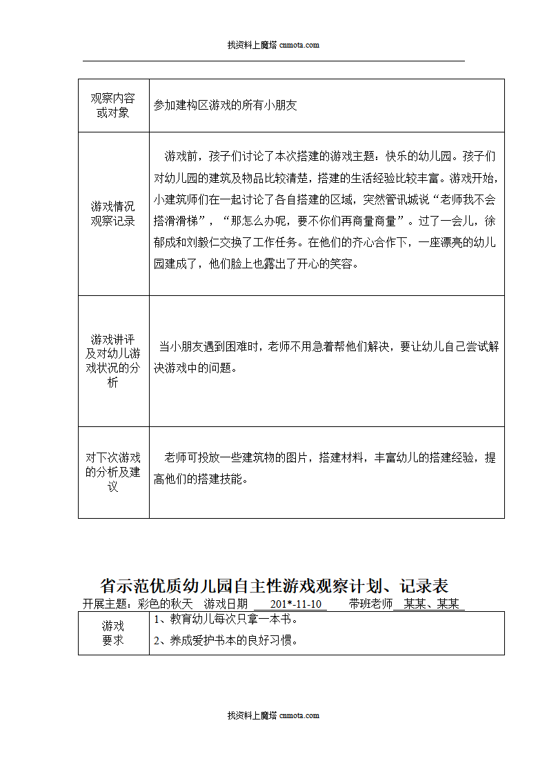 小班自主性游戏观察记录90篇_52.png