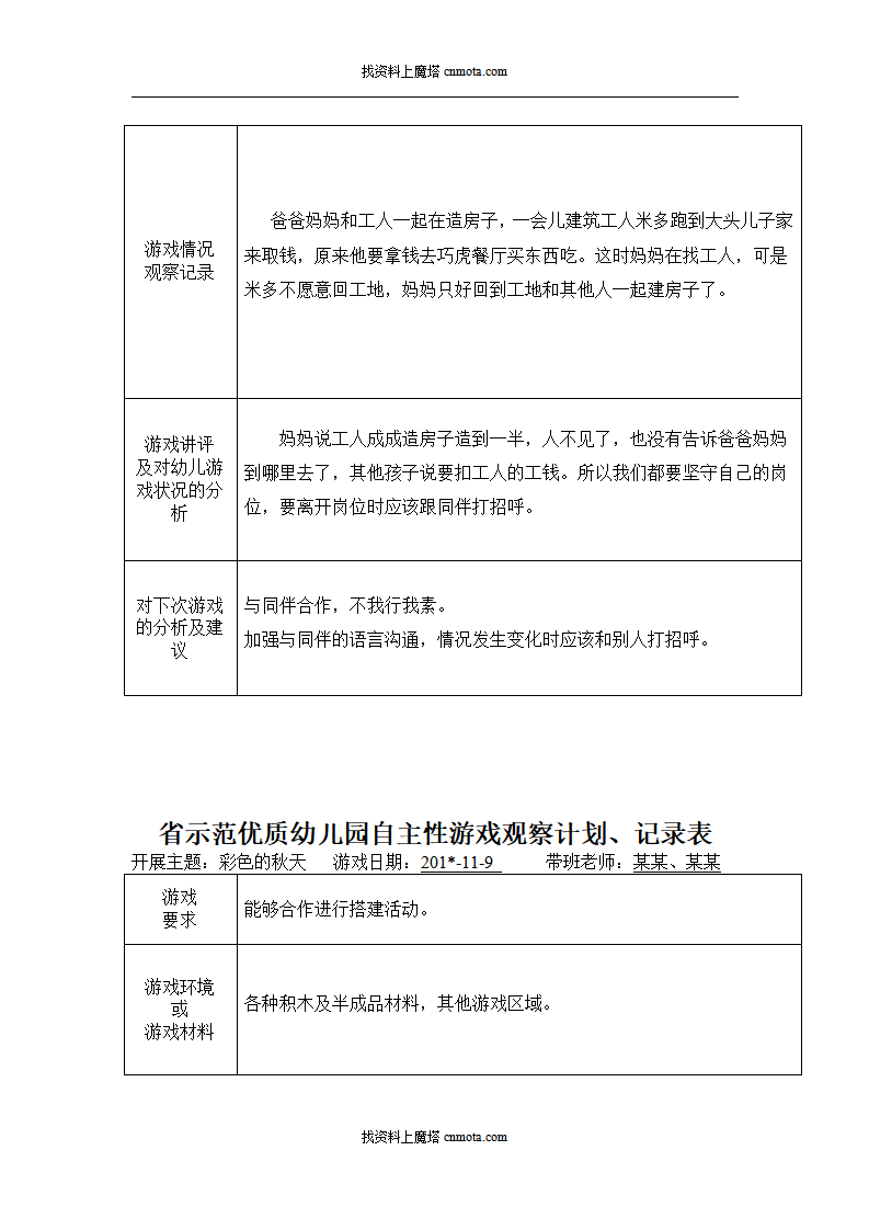 小班自主性游戏观察记录90篇_51.png