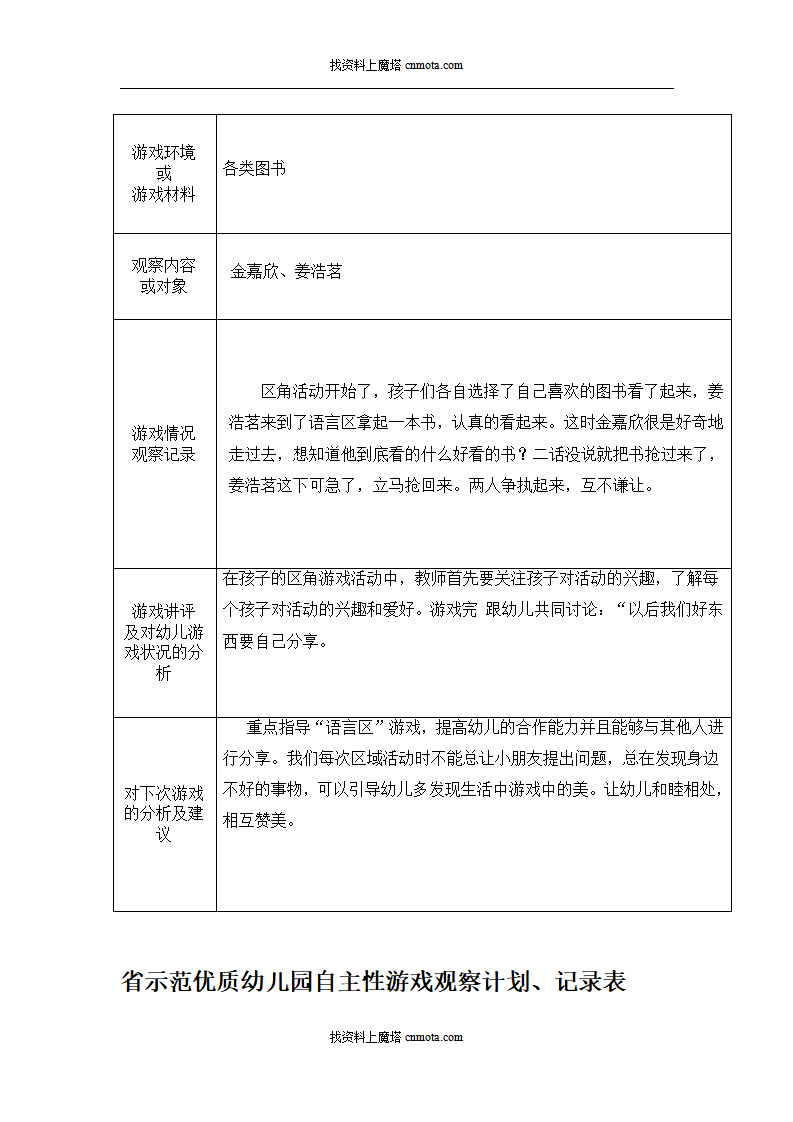 小班自主性游戏观察记录90篇_53.png