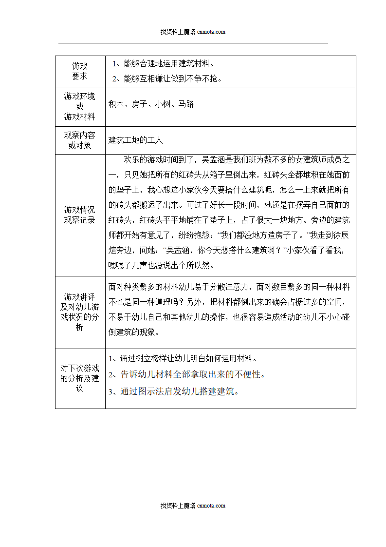 小班自主性游戏观察记录90篇_64.png
