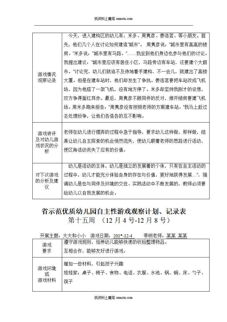 小班自主性游戏观察记录90篇_70.png