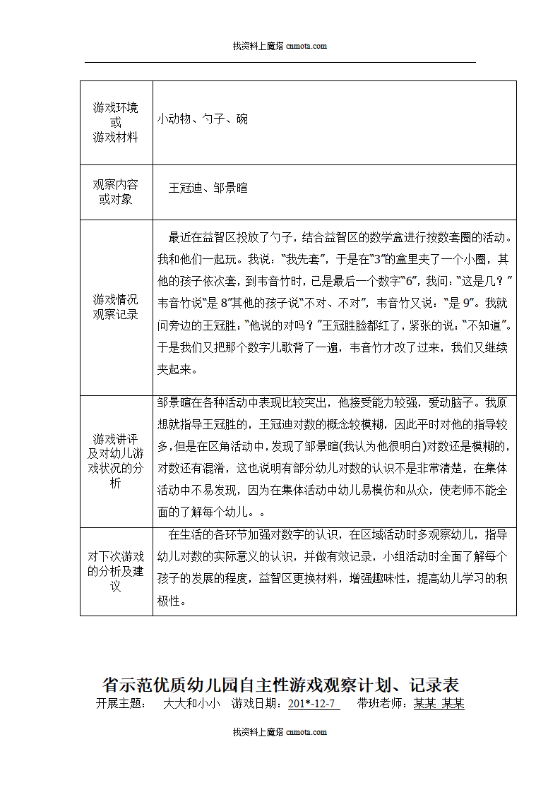 小班自主性游戏观察记录90篇_73.png