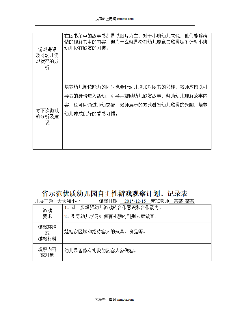 小班自主性游戏观察记录90篇_80.png