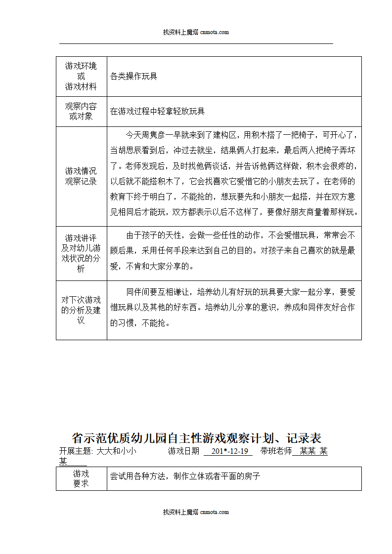小班自主性游戏观察记录90篇_82.png