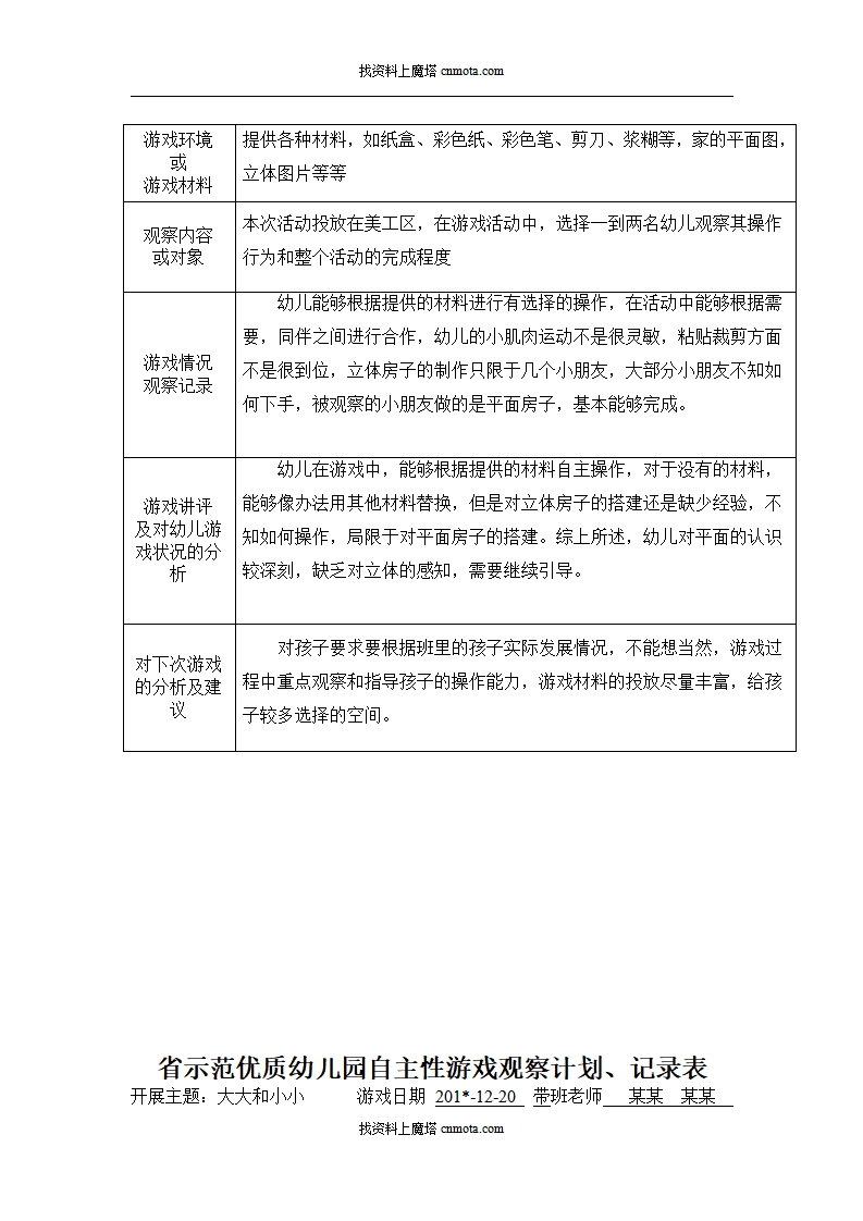 小班自主性游戏观察记录90篇_83.png