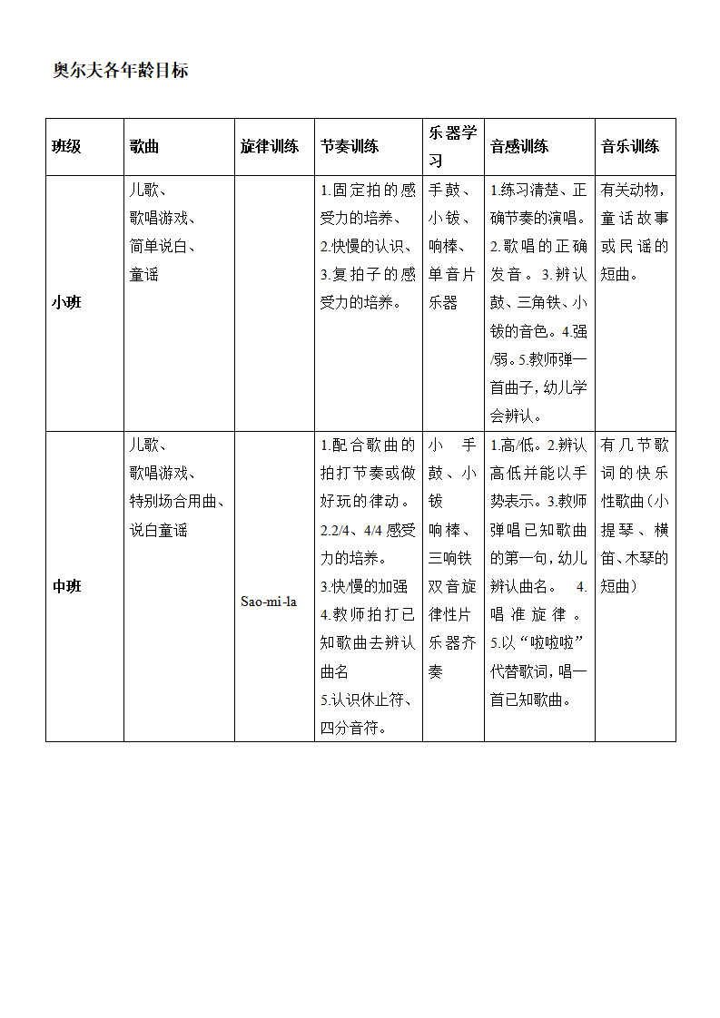奥尔夫各年龄目标_01.png
