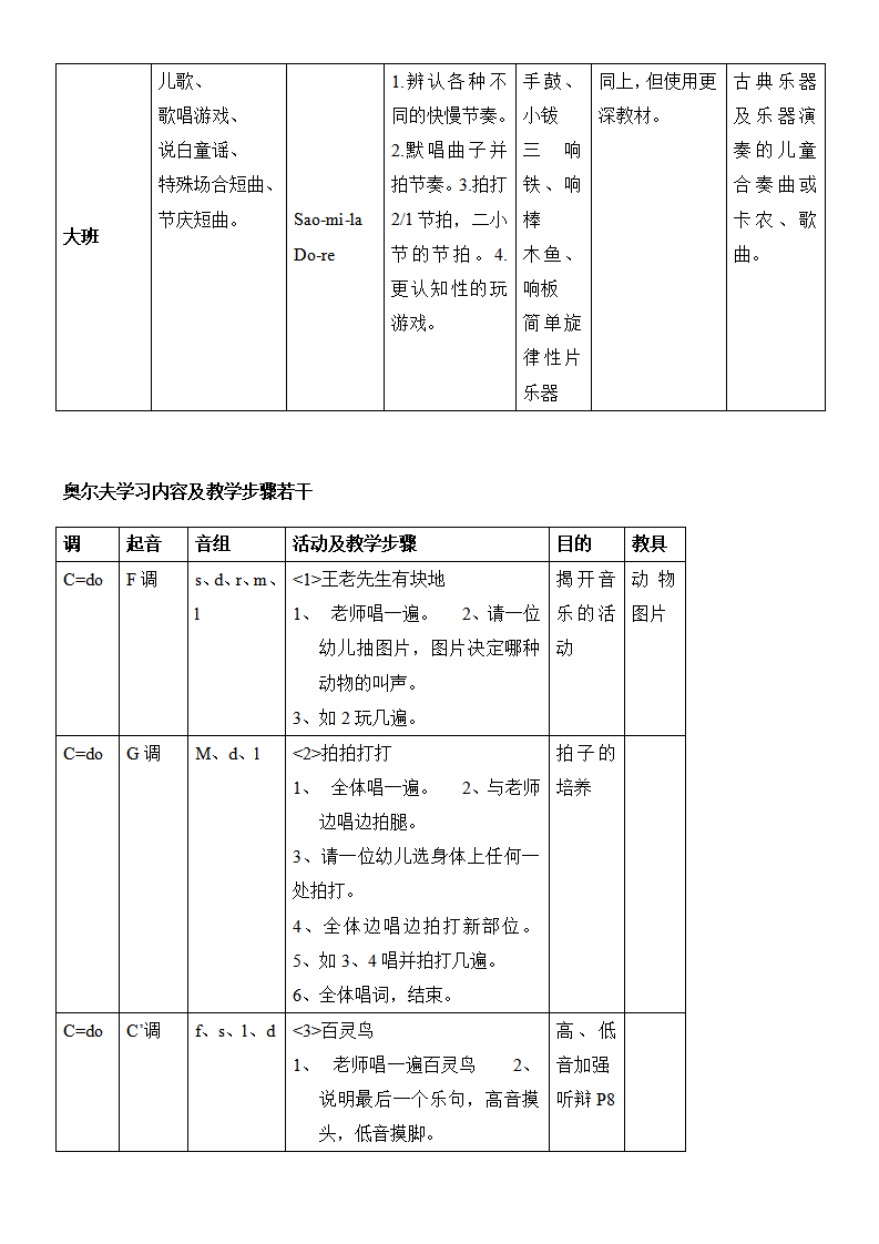 奥尔夫各年龄目标_02.png