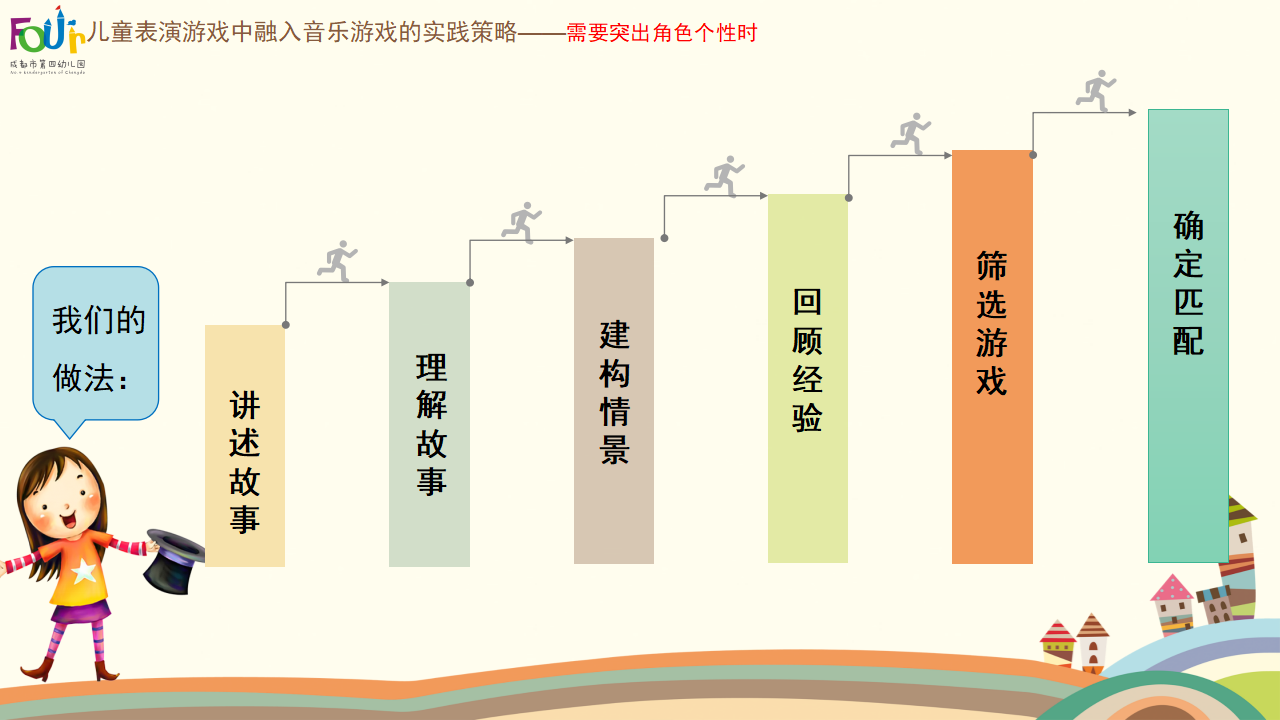 稿2 在儿童表演游戏中融入音乐游戏的有效策略_11.png