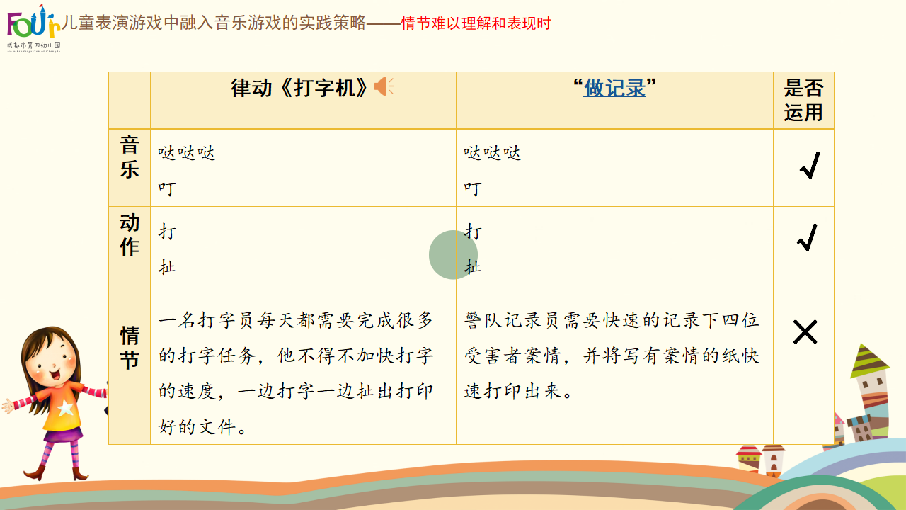 稿2 在儿童表演游戏中融入音乐游戏的有效策略_14.png